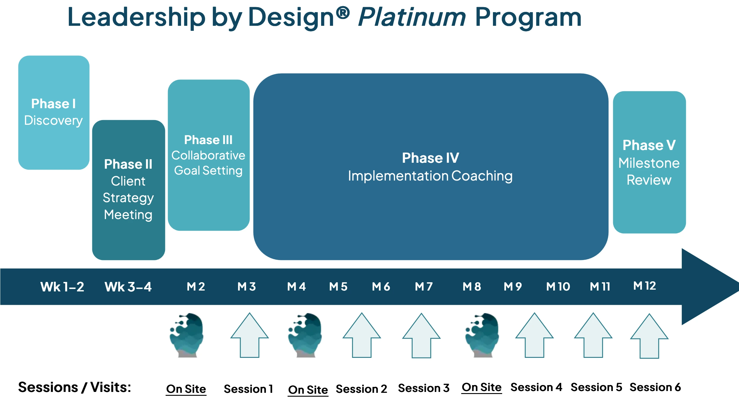 LXD Platinum Program