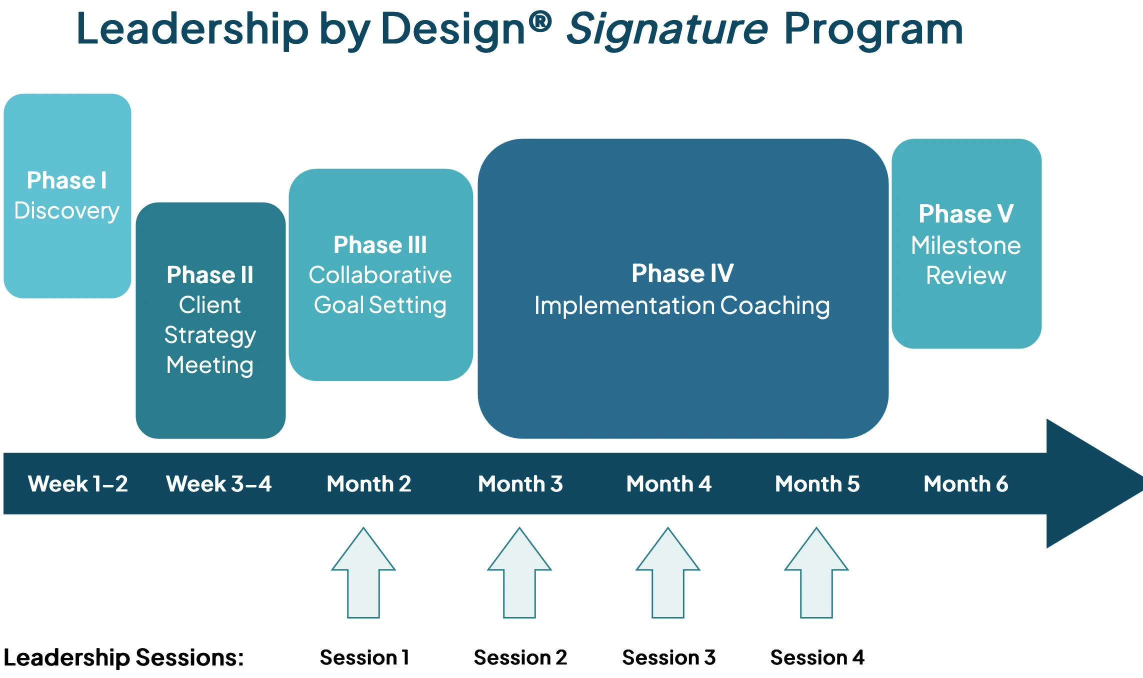 LXD Signature Program